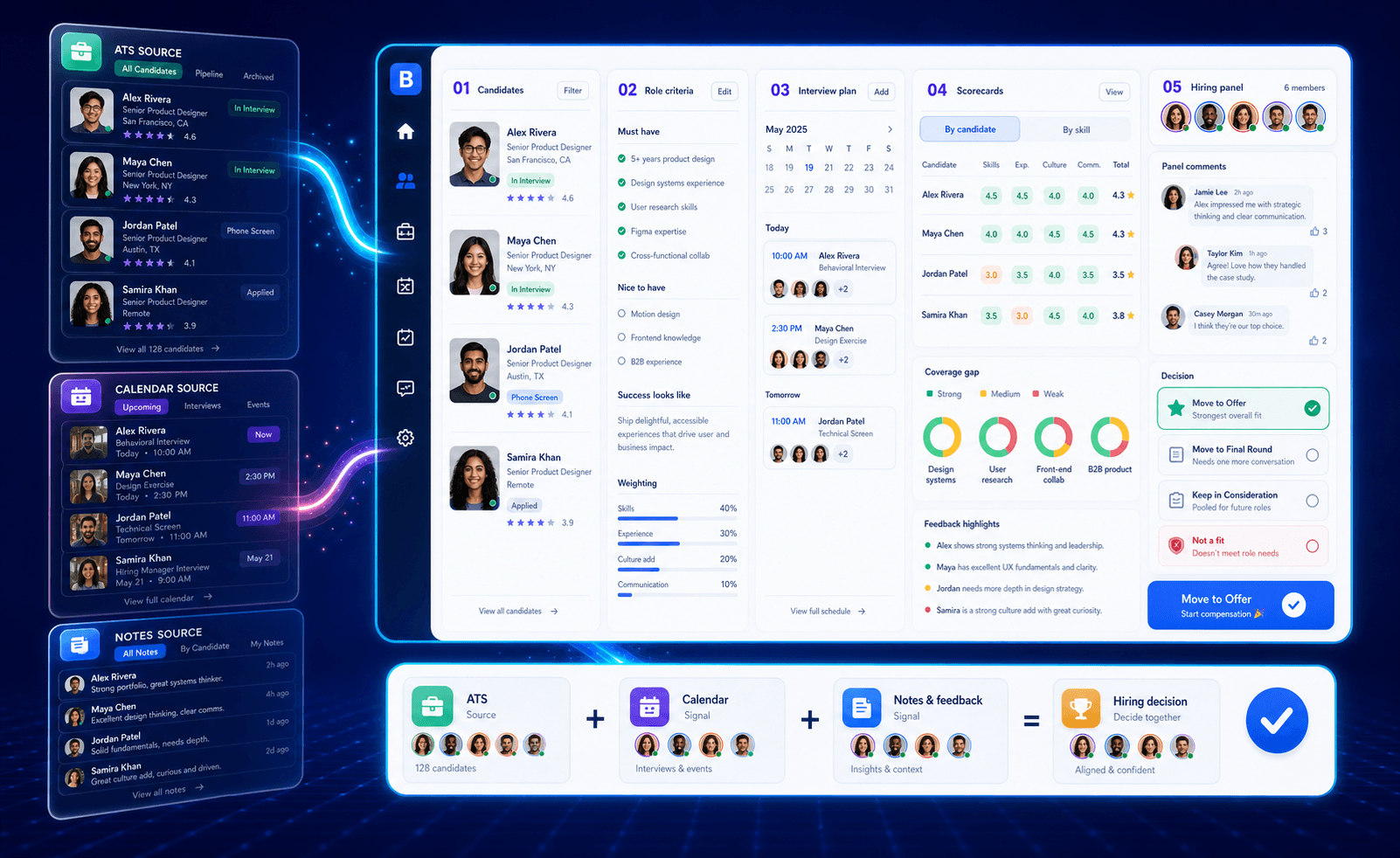 Hiring Panel experience preview