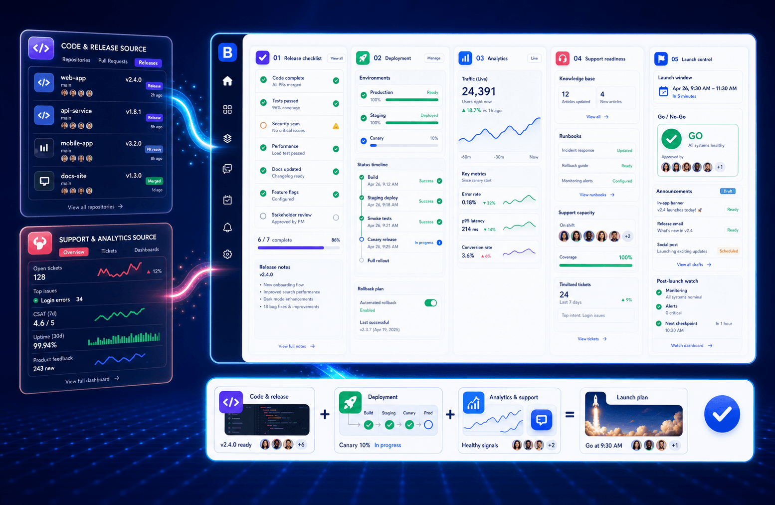 Launch Plan experience preview