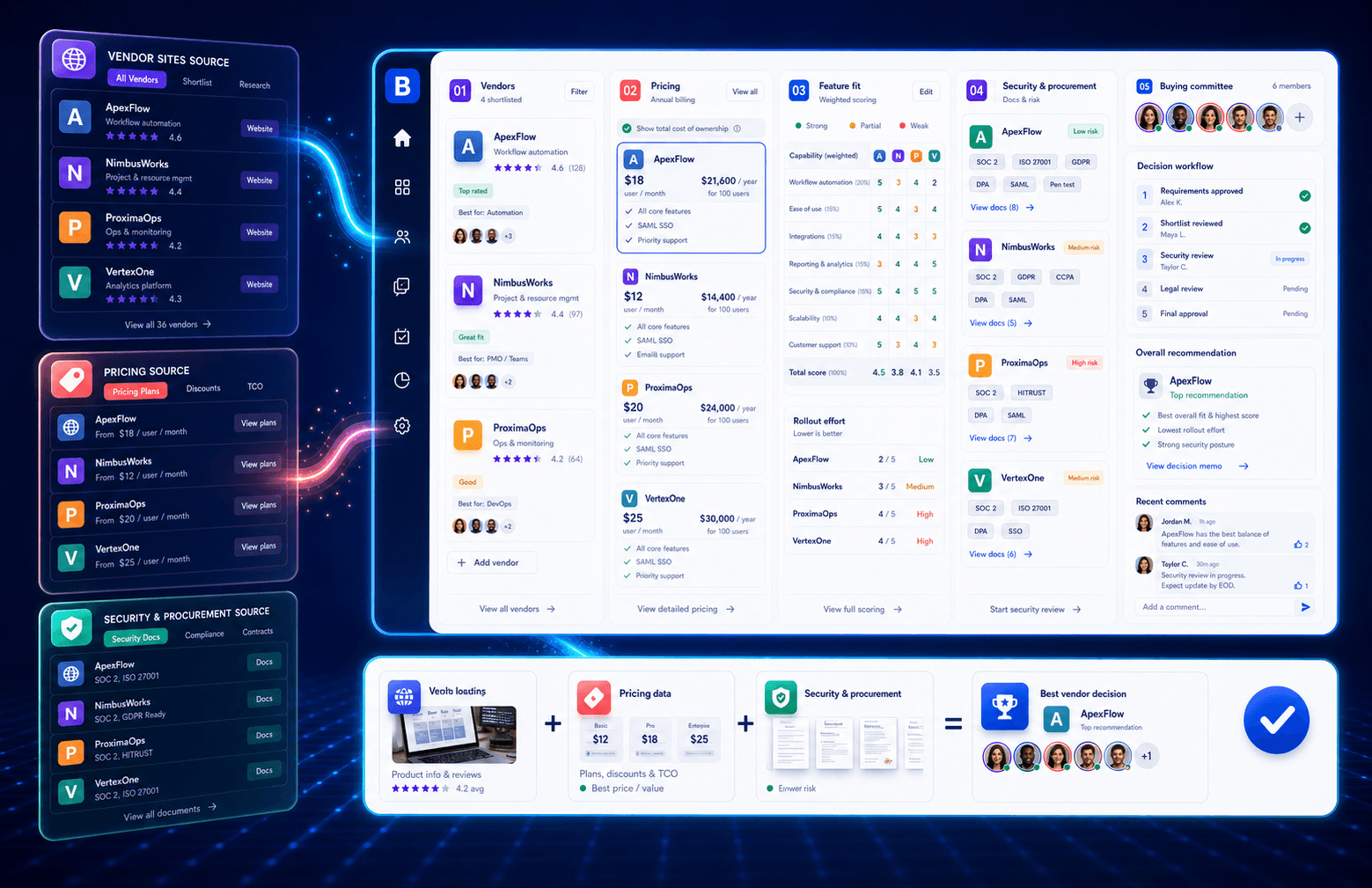 Software Buying Group experience preview